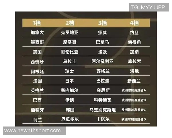 世界杯名额已定28席英格兰力争欧洲名额亚非球队全数确定