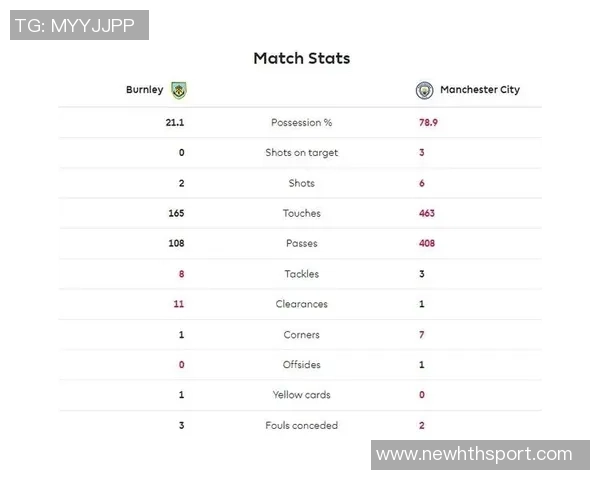 维拉半场领先曼城数据分析射门控球率对比揭示比赛态势
